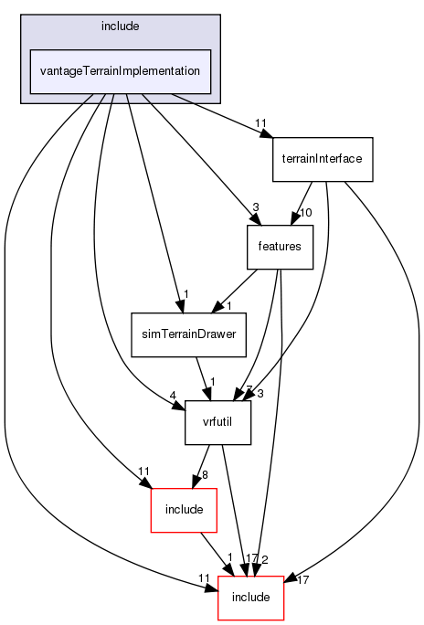 include/vantageTerrainImplementation/