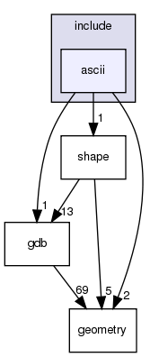 include/ascii/