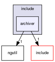 include/archiver/