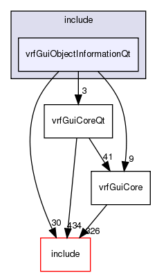 include/vrfGuiObjectInformationQt/