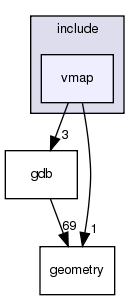 include/vmap/