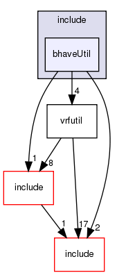 include/bhaveUtil/