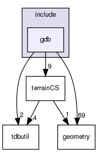 include/gdb/