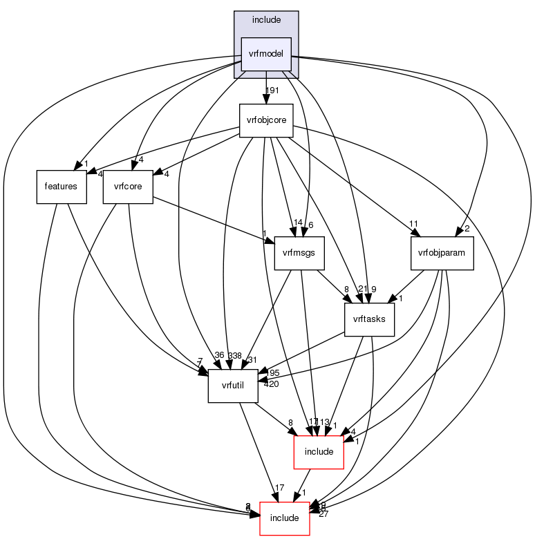 include/vrfmodel/