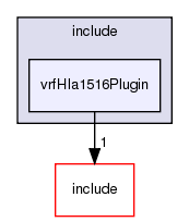 include/vrfHla1516Plugin/