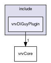 include/vrvDiGuyPlugin/