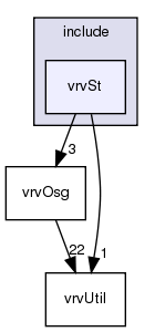 include/vrvSt/