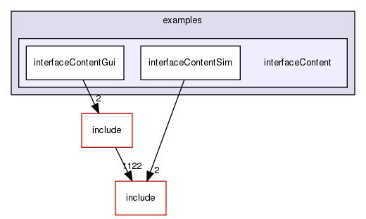 examples/interfaceContent/