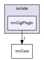 include/vrvCigiPlugin/
