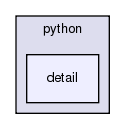 include/boost/python/detail/