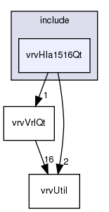 include/vrvHla1516Qt/