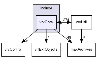 include/vrvCore/