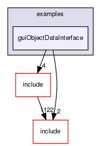 examples/guiObjectDataInterface/