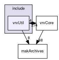 include/vrvUtil/