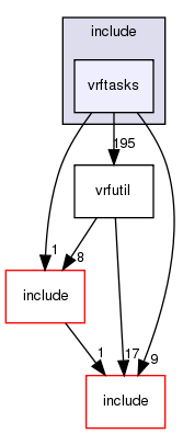 include/vrftasks/