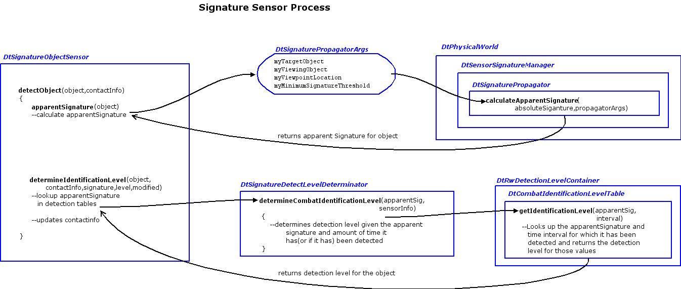 sensor-process.png