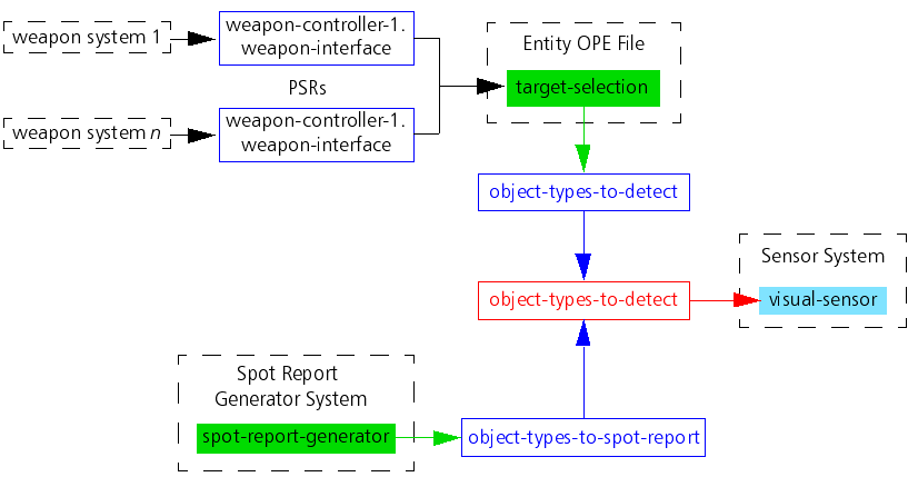 vrf_create_list_of_entities_to_detect.png
