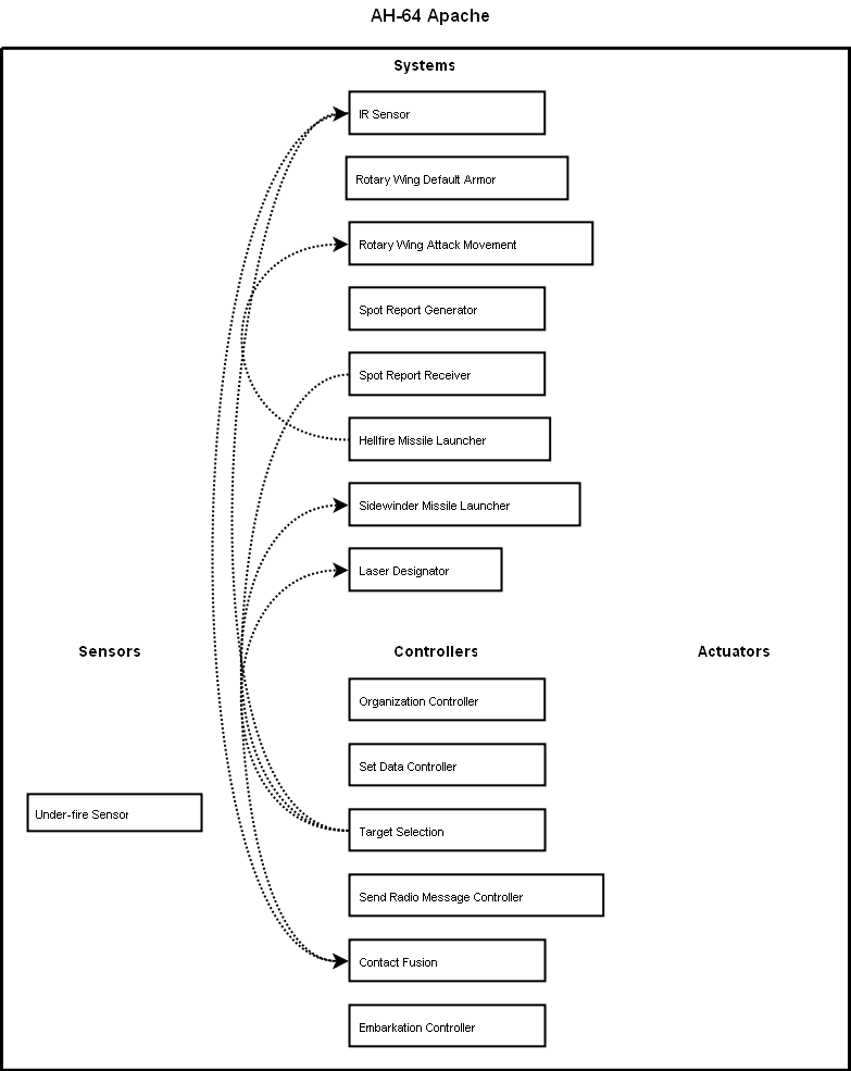 Apache.png