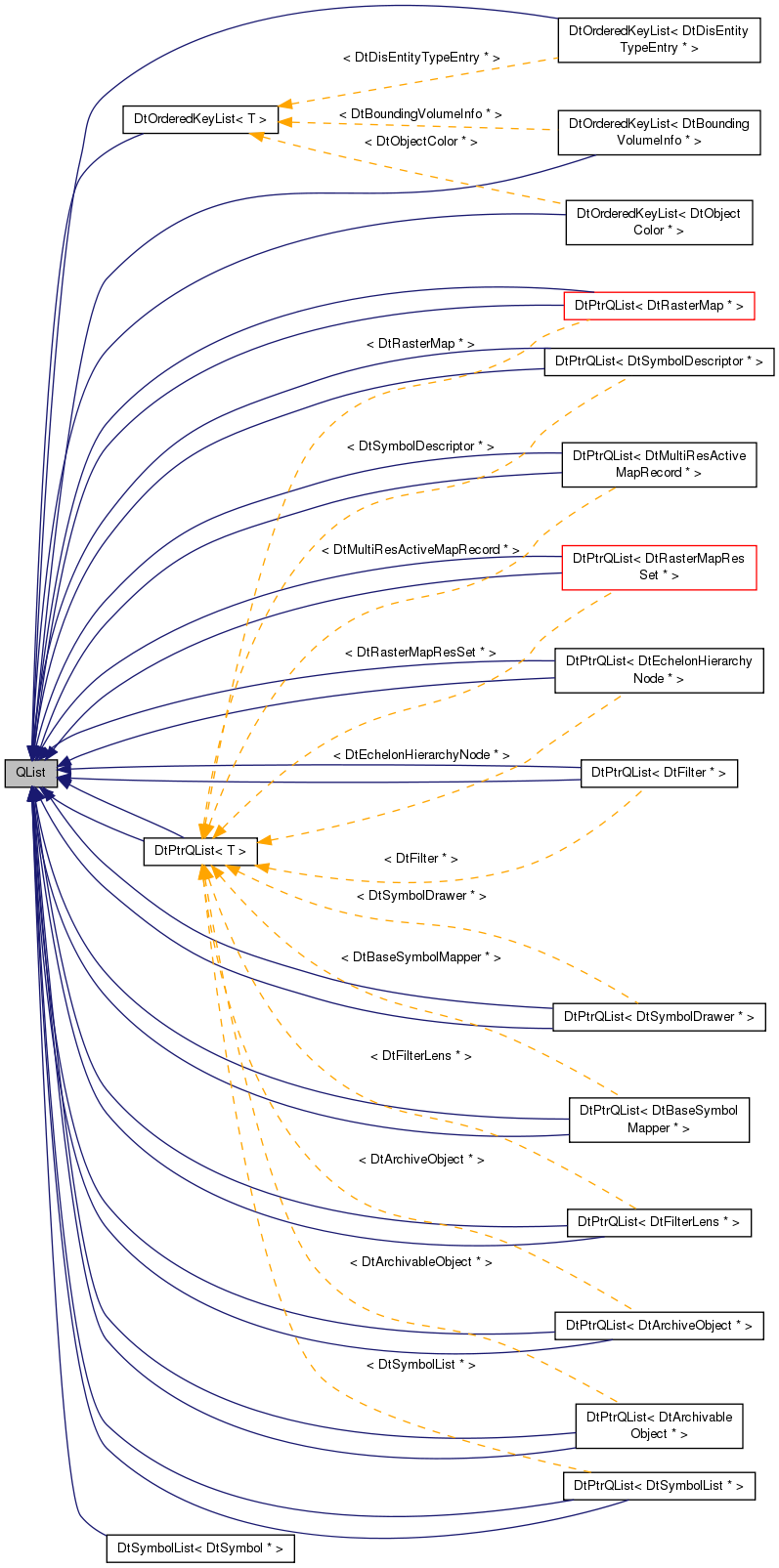 Inheritance graph
