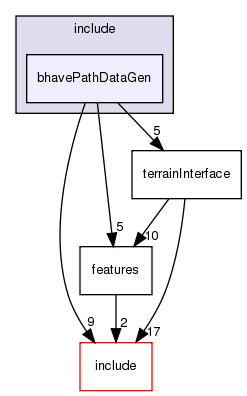include/bhavePathDataGen/