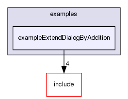 examples/exampleExtendDialogByAddition/