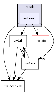 include/vrvTerrain/