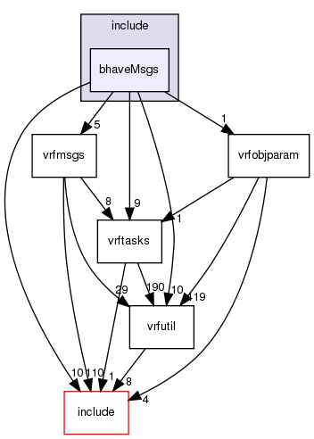 include/bhaveMsgs/