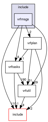 include/vrfmsgs/