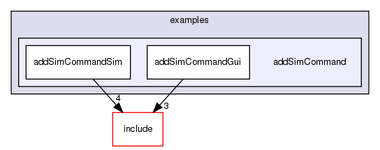 examples/addSimCommand/