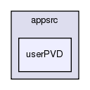 appsrc/userPVD/