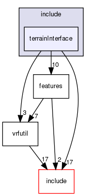 include/terrainInterface/
