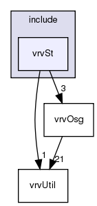 include/vrvSt/