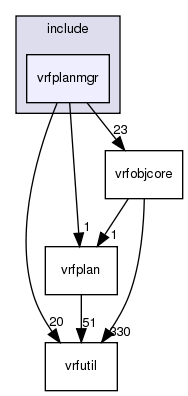 include/vrfplanmgr/