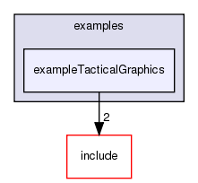 examples/exampleTacticalGraphics/