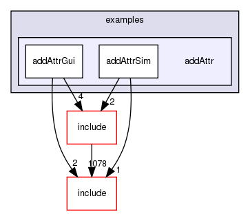 examples/addAttr/