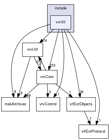 include/vrvVrl/