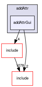 examples/addAttr/addAttrGui/