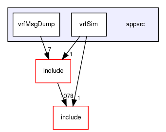 appsrc/