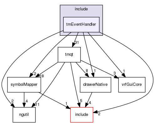 include/tmEventHandler/