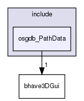 include/osgdb_PathData/