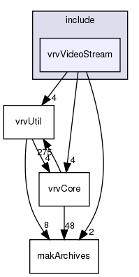 include/vrvVideoStream/
