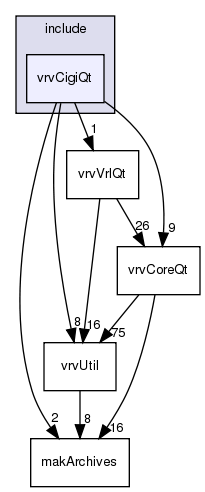 include/vrvCigiQt/
