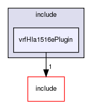 include/vrfHla1516ePlugin/