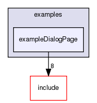 examples/exampleDialogPage/