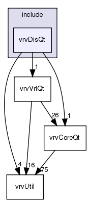 include/vrvDisQt/