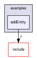 examples/addEntity/