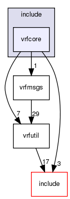 include/vrfcore/