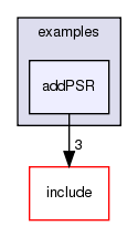 examples/addPSR/
