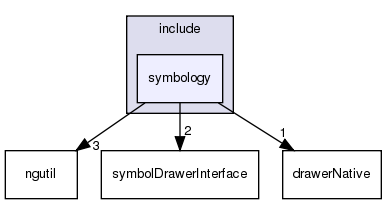 include/symbology/