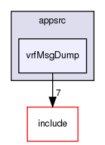 appsrc/vrfMsgDump/